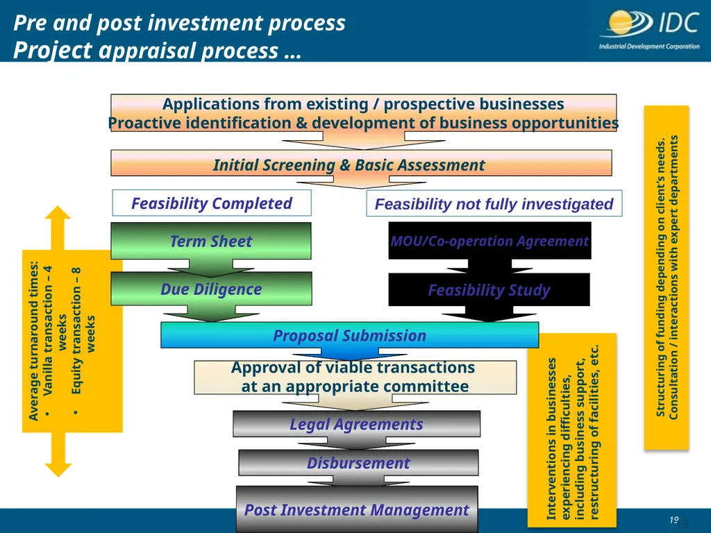 Industrial Development Corporation Automotive & - slide 19 of 23
