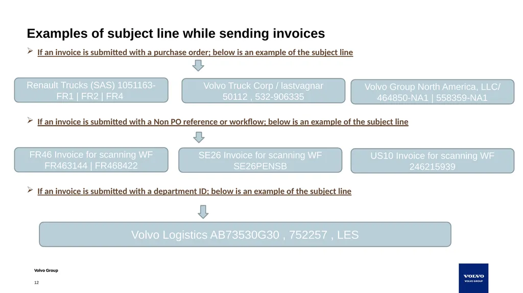Instructions for suppliers to submit invoices - slide 12 of 15
