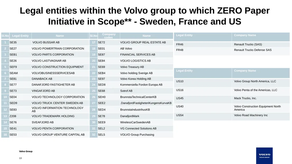 Instructions for suppliers to submit invoices - slide 13 of 15