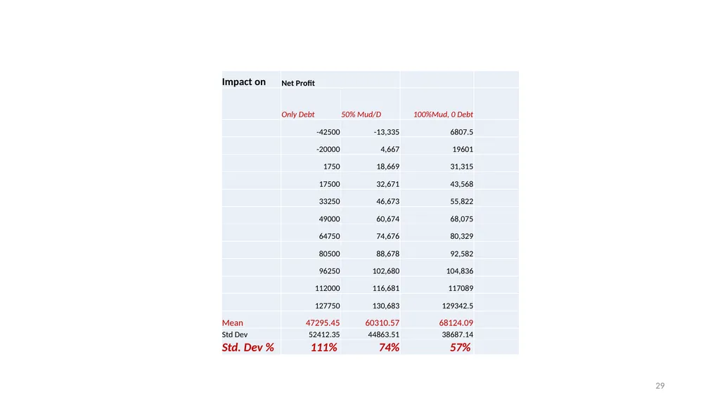 Innovative Islamic Capital Market Instruments A - slide 29 of 34