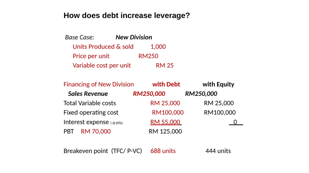 Innovative Islamic Capital Market Instruments A - slide 21 of 34