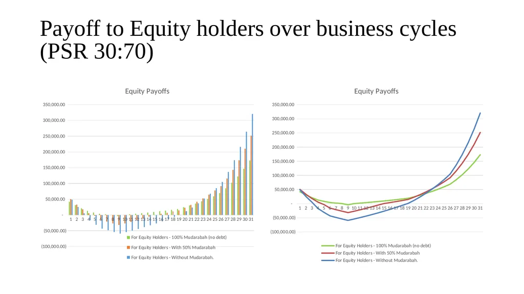 Innovative Islamic Capital Market Instruments A - slide 30 of 34