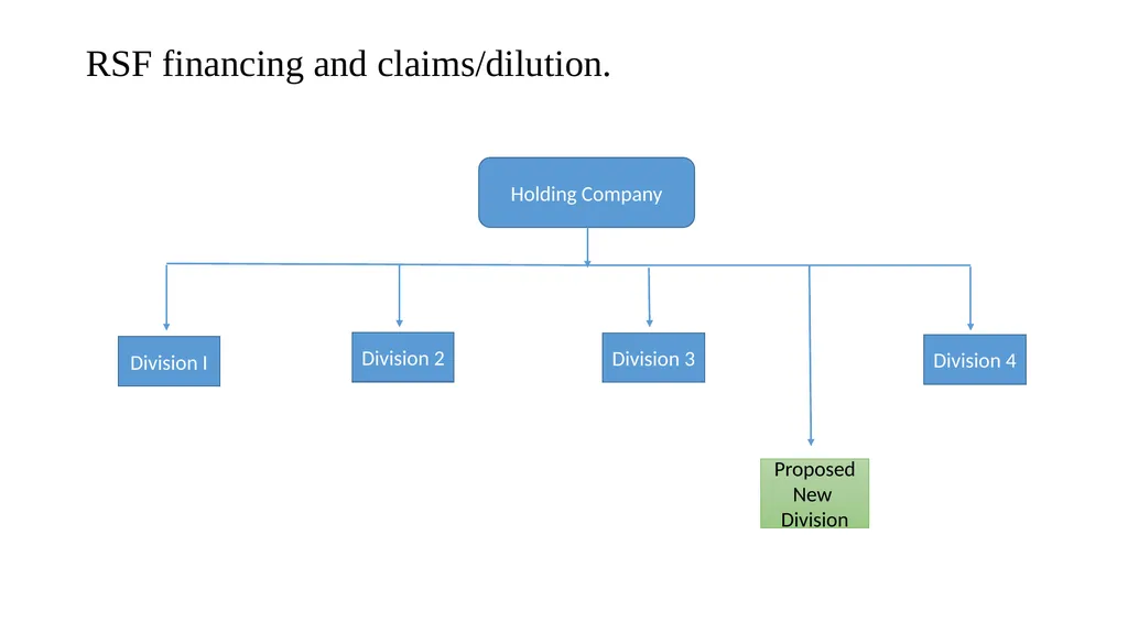 Innovative Islamic Capital Market Instruments A - slide 13 of 34