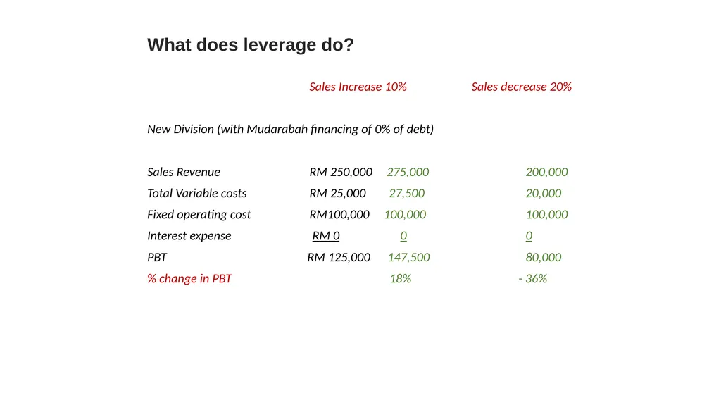 Innovative Islamic Capital Market Instruments A - slide 27 of 34