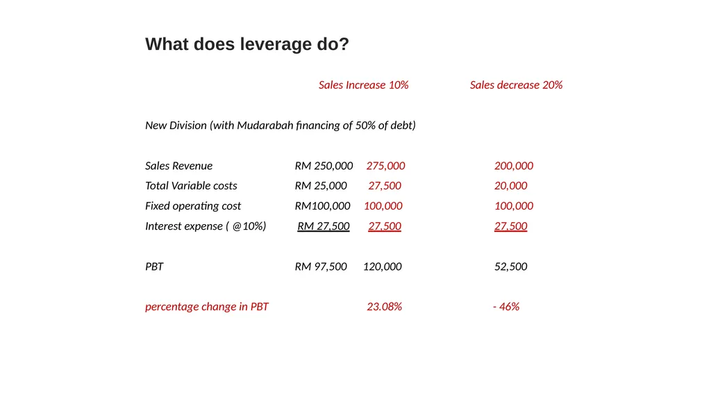 Innovative Islamic Capital Market Instruments A - slide 26 of 34