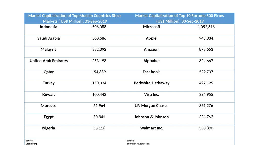 Innovative Islamic Capital Market Instruments A - slide 3 of 34