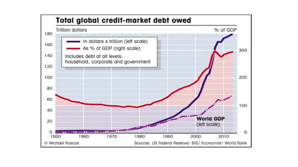 Innovative Islamic Capital Market Instruments A - slide 8 of 34
