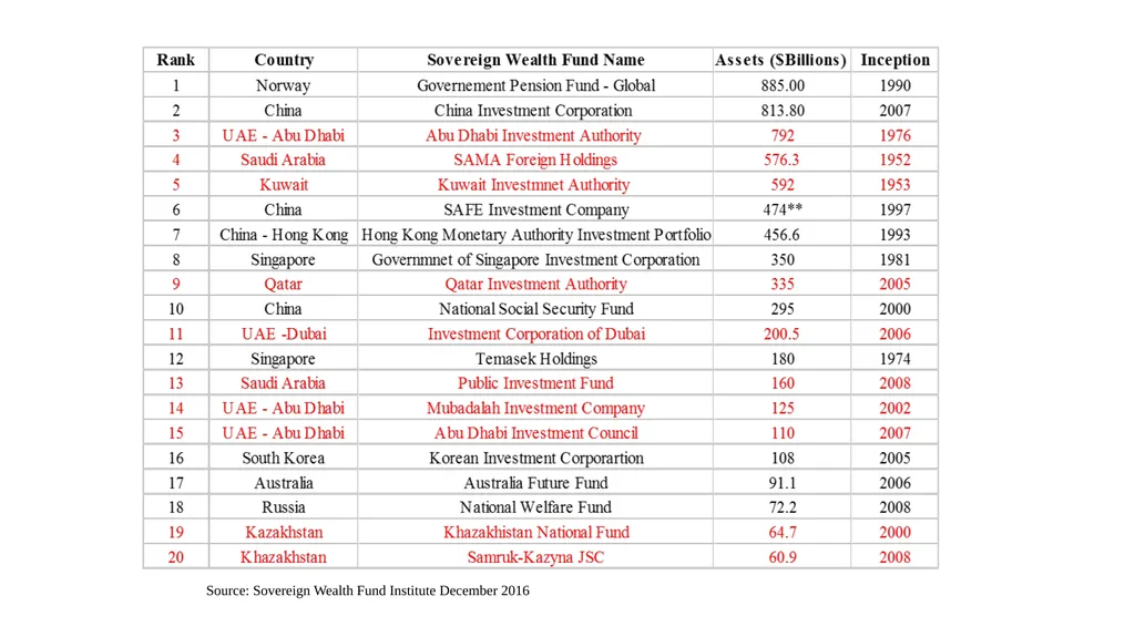 Innovative Islamic Capital Market Instruments A - slide 2 of 34