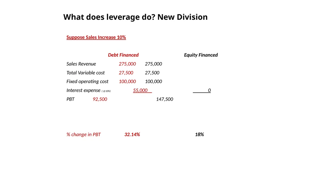 Innovative Islamic Capital Market Instruments A - slide 22 of 34
