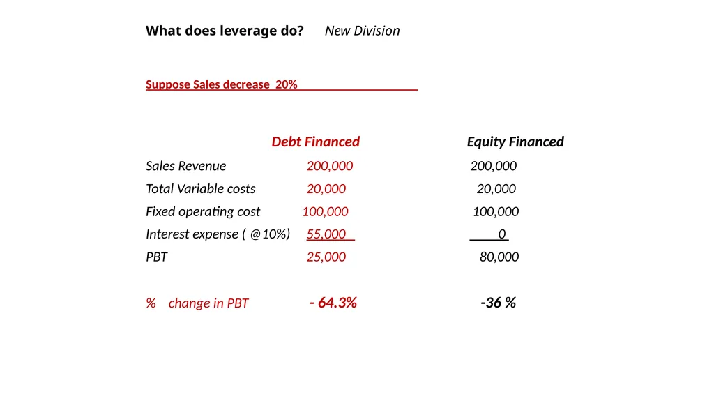 Innovative Islamic Capital Market Instruments A - slide 23 of 34