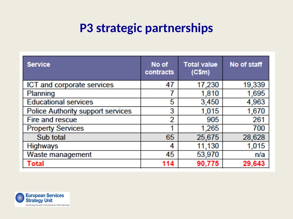 New Forms of Privatization Making It Public: - slide 11 of 25
