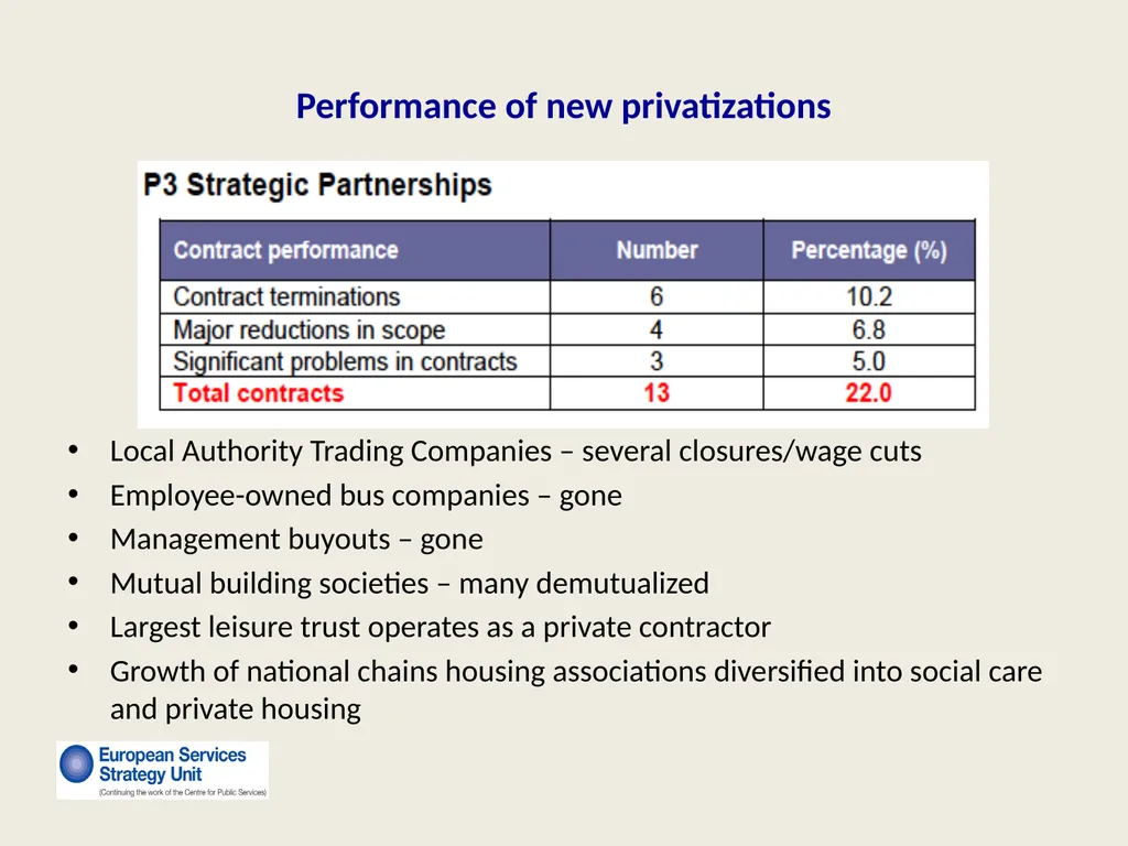 New Forms of Privatization Making It Public: - slide 19 of 25