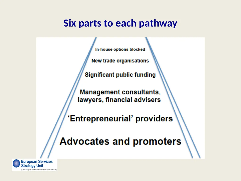 New Forms of Privatization Making It Public: - slide 6 of 25