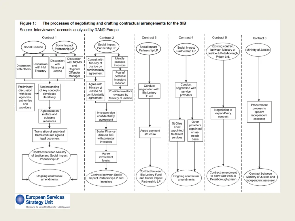 New Forms of Privatization Making It Public: - slide 15 of 25