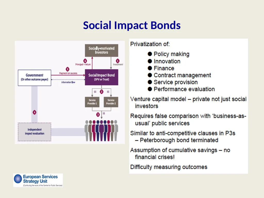 New Forms of Privatization Making It Public: - slide 13 of 25