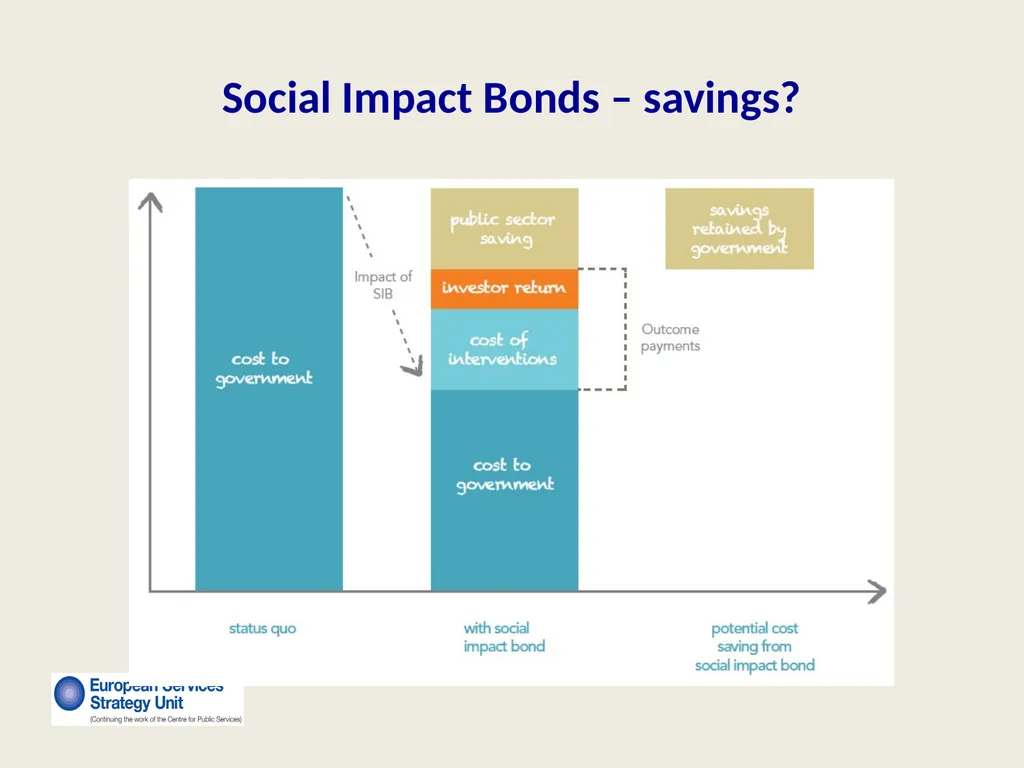 New Forms of Privatization Making It Public: - slide 14 of 25