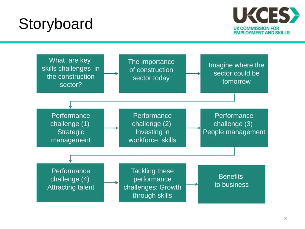 Sector Skills Insights: Construction Introduction - slide 3 of 24