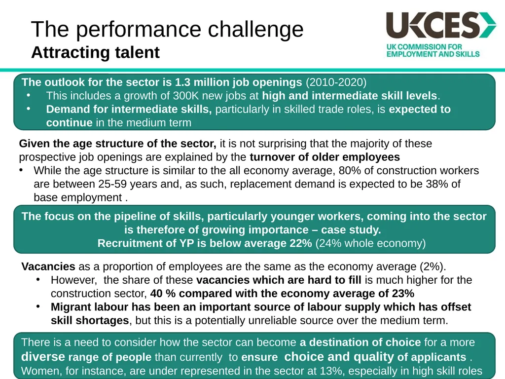 Sector Skills Insights: Construction Introduction - slide 20 of 24