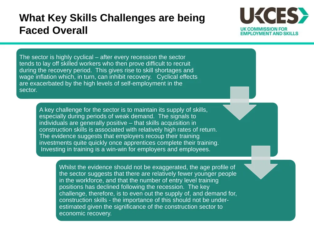 Sector Skills Insights: Construction Introduction - slide 5 of 24