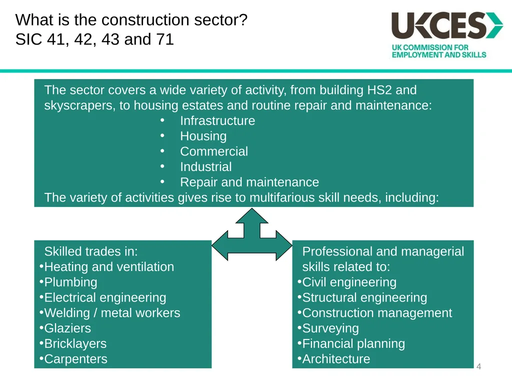 Sector Skills Insights: Construction Introduction - slide 4 of 24
