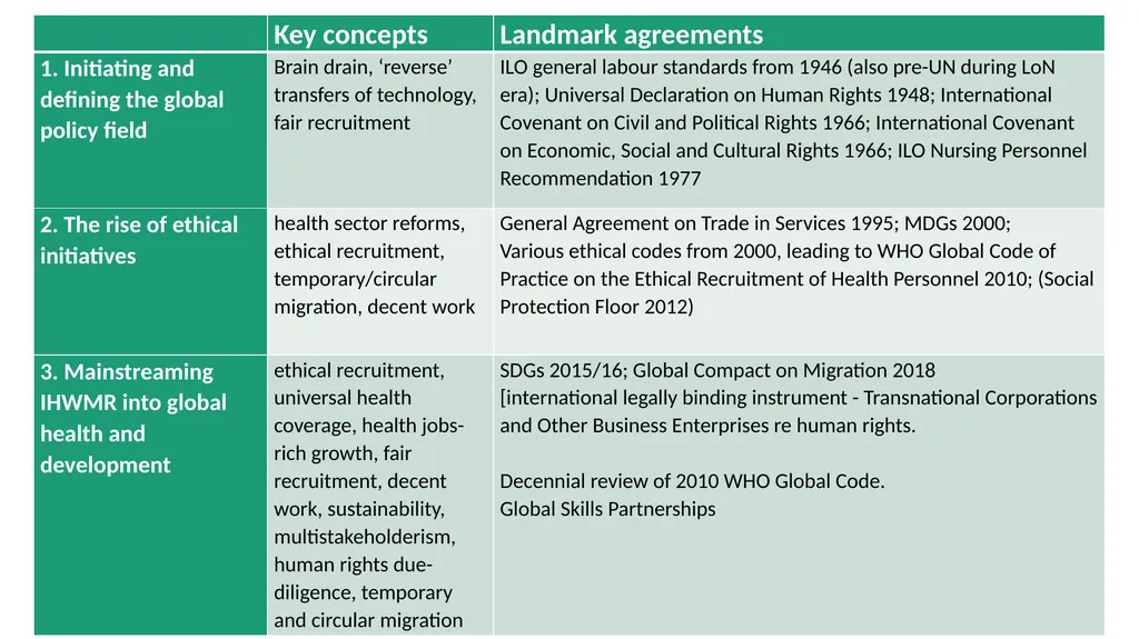 Global health labour migration: gender, global - slide 8 of 12
