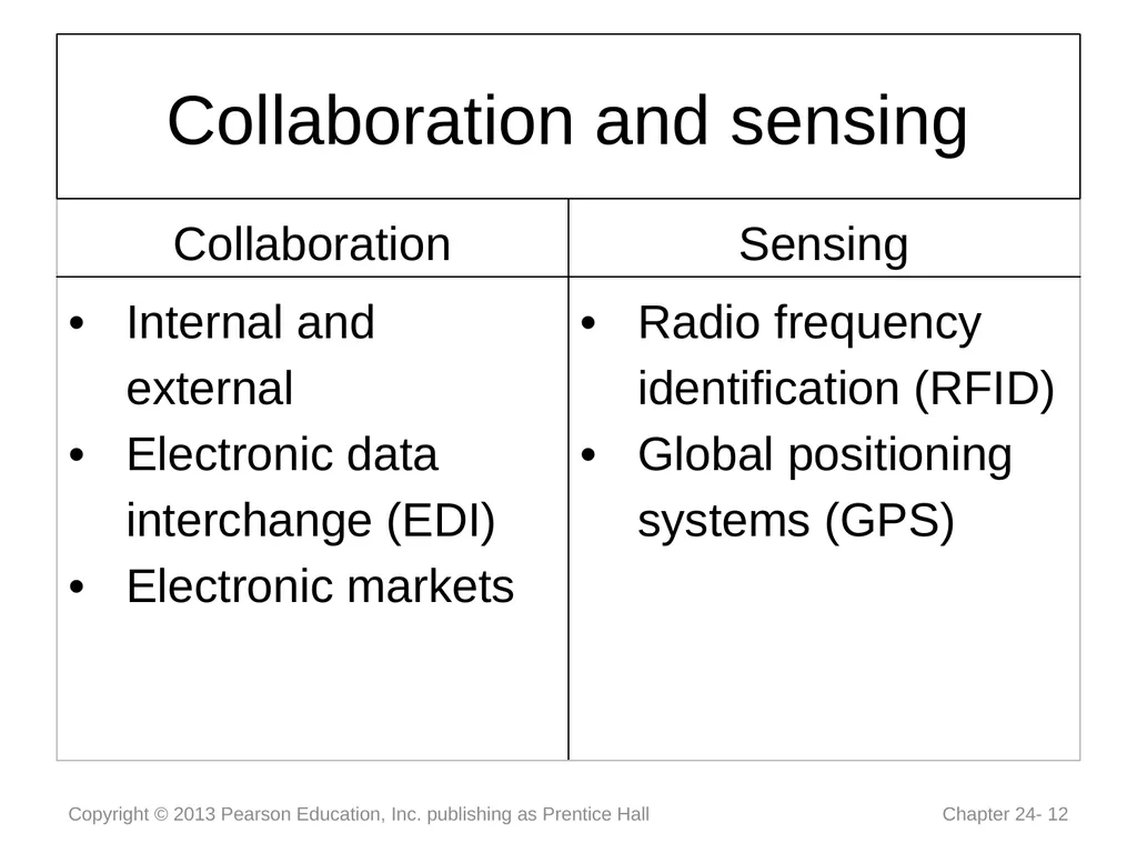 Chapter 5: Information Systems for the Enterprise - slide 12 of 22