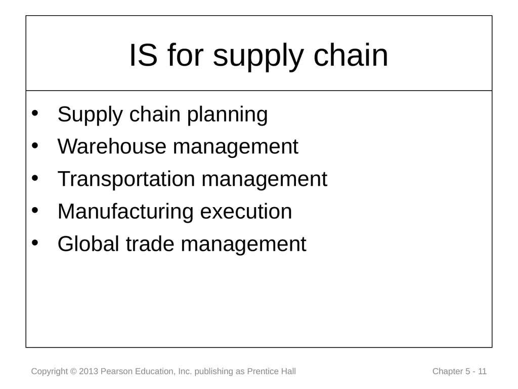 Chapter 5: Information Systems for the Enterprise - slide 11 of 22