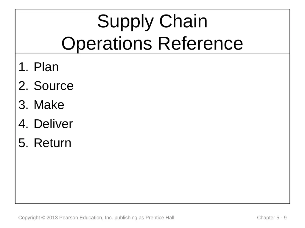 Chapter 5: Information Systems for the Enterprise - slide 9 of 22