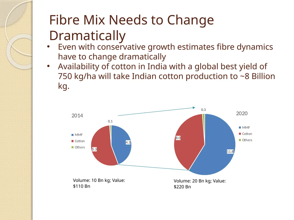 Conference on “Strategy for Making India a Global - slide 8 of 14