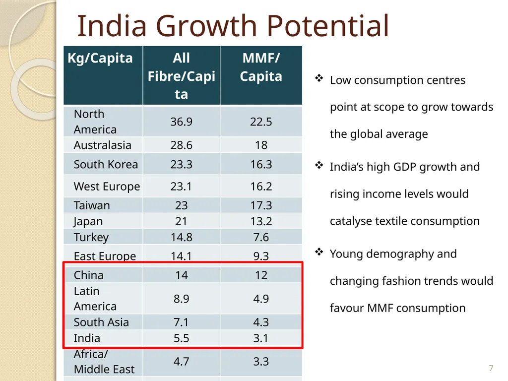 Conference on “Strategy for Making India a Global - slide 7 of 14