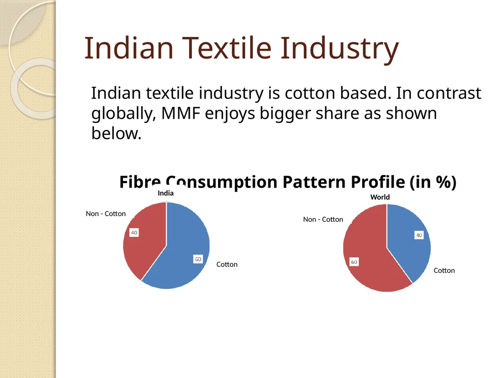 Conference on “Strategy for Making India a Global - slide 3 of 14