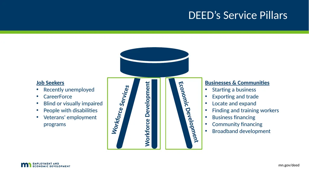 DEED’s Economic Development Resources Catalina - slide 2 of 10