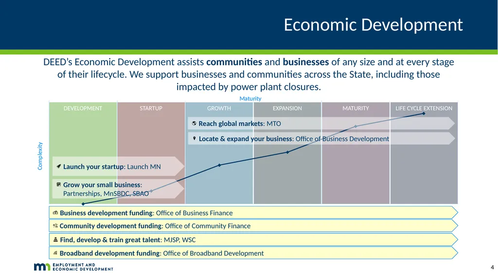 DEED’s Economic Development Resources Catalina - slide 4 of 10