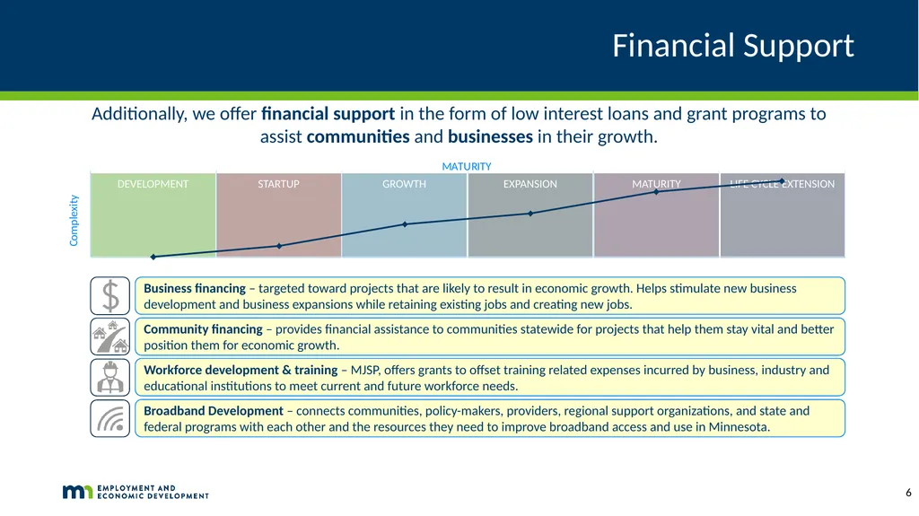 DEED’s Economic Development Resources Catalina - slide 6 of 10