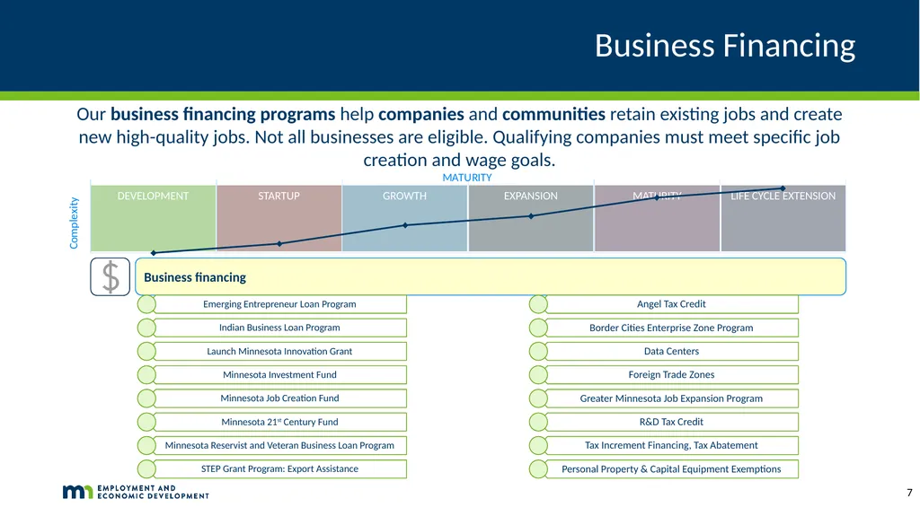 DEED’s Economic Development Resources Catalina - slide 7 of 10