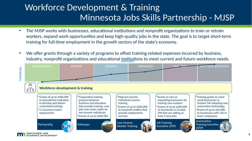 DEED’s Economic Development Resources Catalina - slide 9 of 10