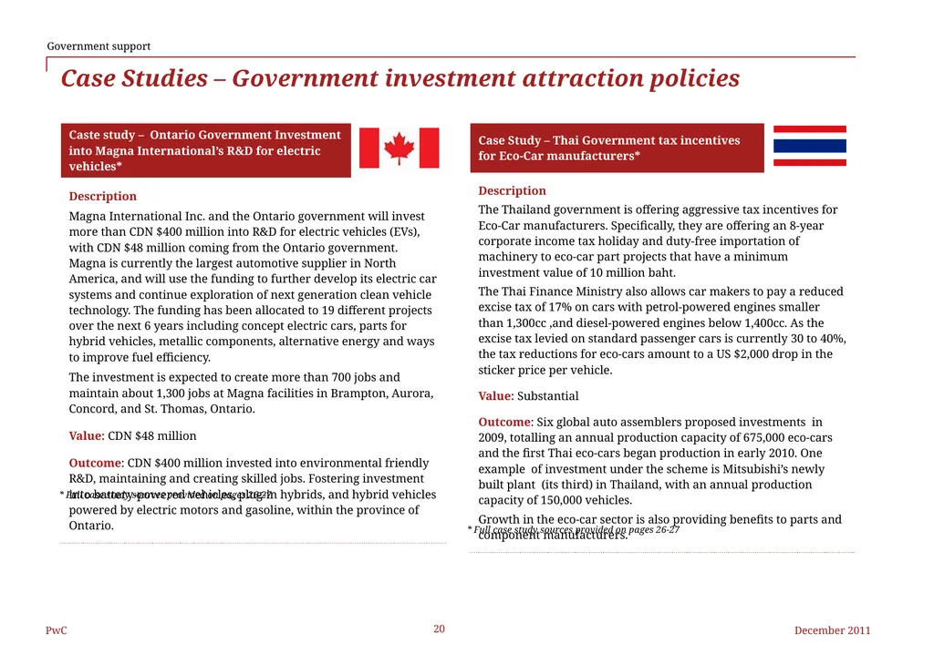 Federal Chamber of Automotive Industries The - slide 20 of 25