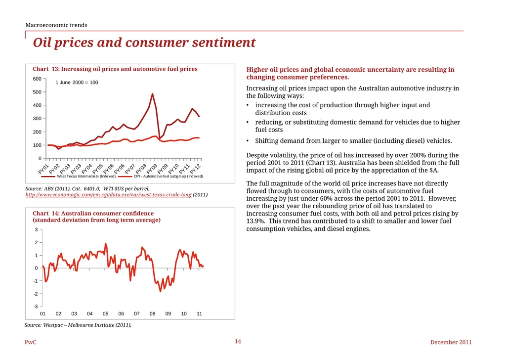 Federal Chamber of Automotive Industries The - slide 14 of 25