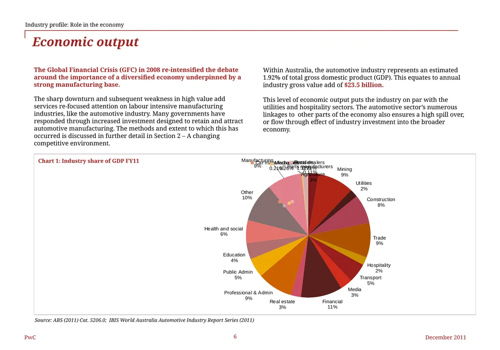 Federal Chamber of Automotive Industries The - slide 6 of 25