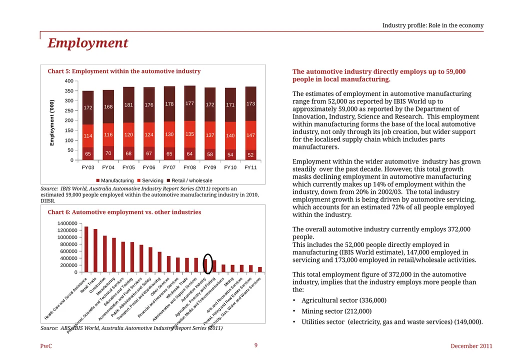 Federal Chamber of Automotive Industries The - slide 9 of 25
