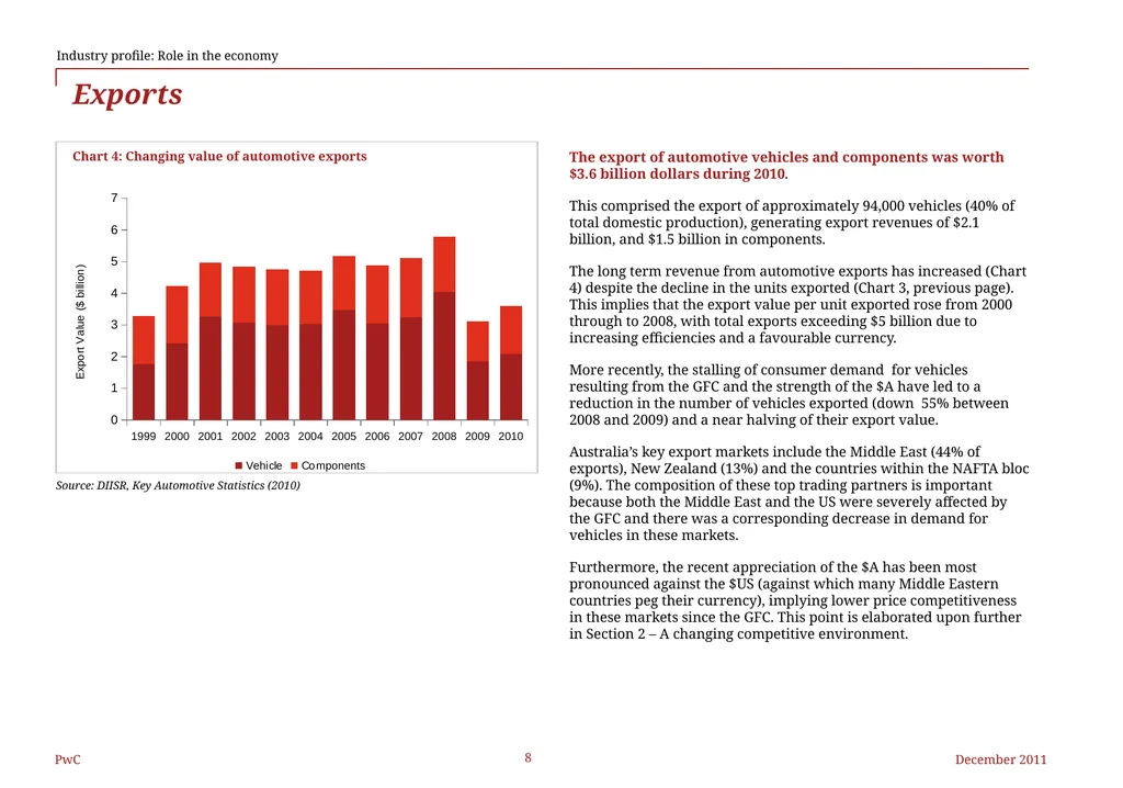 Federal Chamber of Automotive Industries The - slide 8 of 25