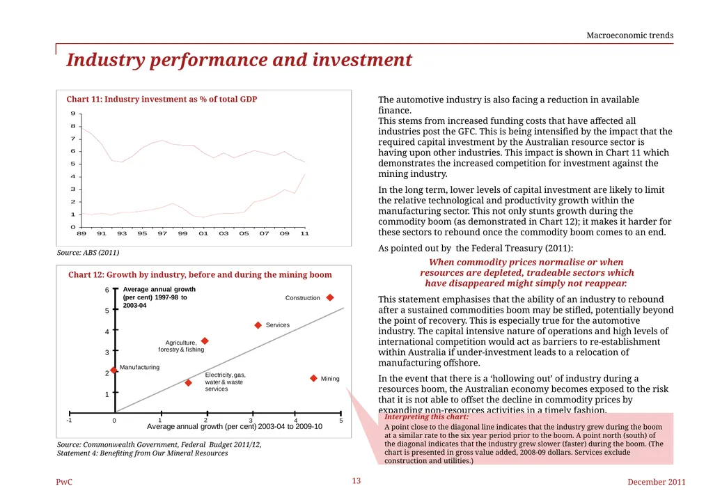 Federal Chamber of Automotive Industries The - slide 13 of 25