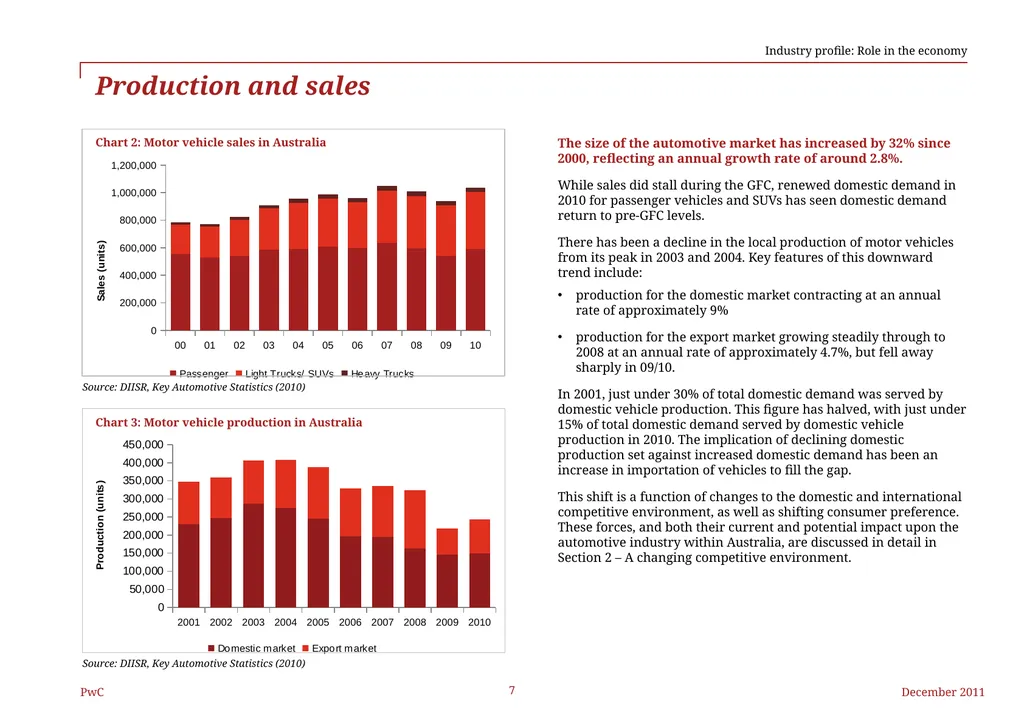 Federal Chamber of Automotive Industries The - slide 7 of 25