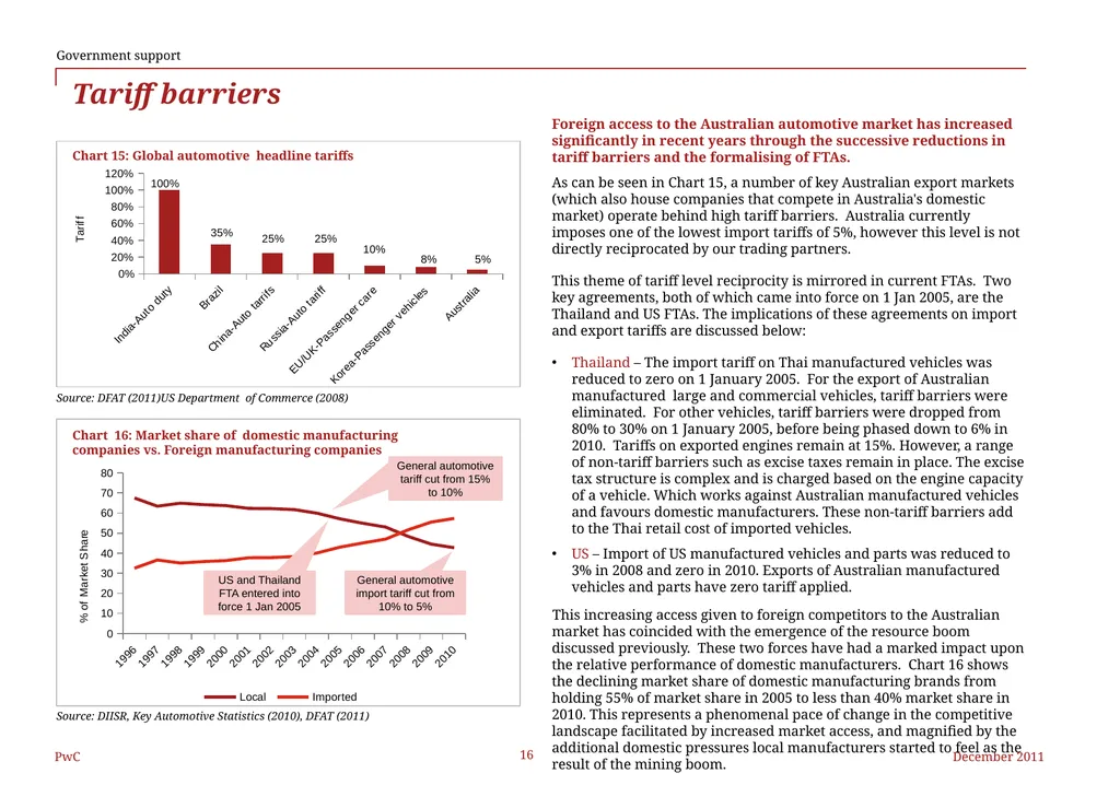 Federal Chamber of Automotive Industries The - slide 16 of 25