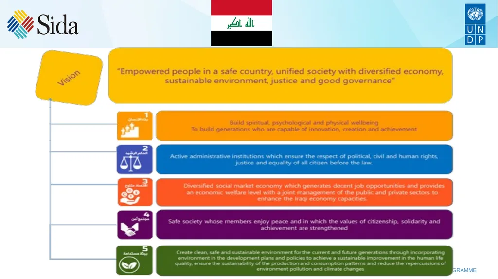 Iraq’s environmental and climate change - slide 11 of 29
