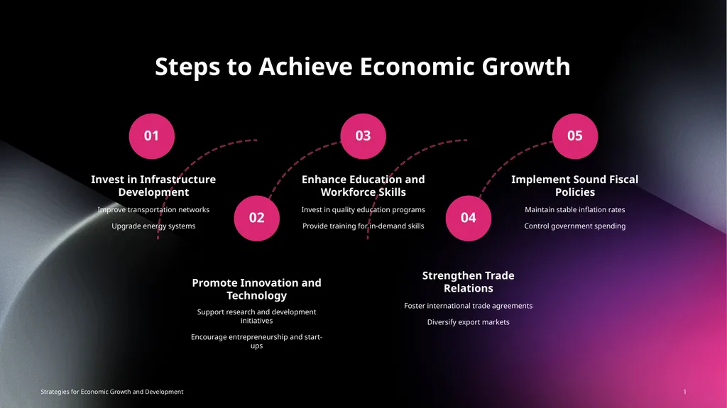 03 04 05 01 02 Strategies for Economic Growth and