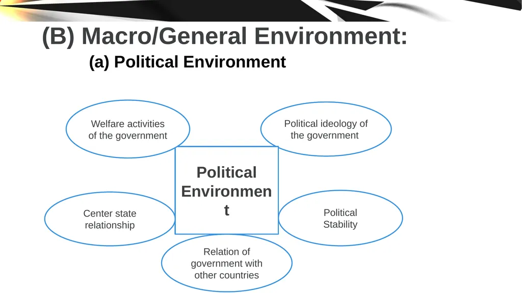 ENVIRONMENT OF STRATEGIC MANAGEMENT. IMPORTANCE OF - slide 7 of 37