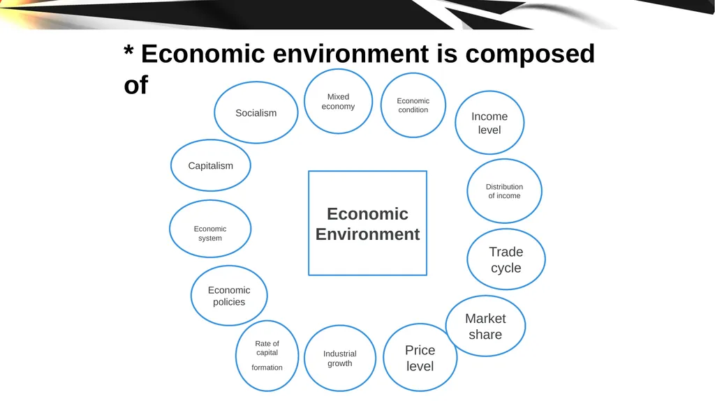 ENVIRONMENT OF STRATEGIC MANAGEMENT. IMPORTANCE OF - slide 9 of 37