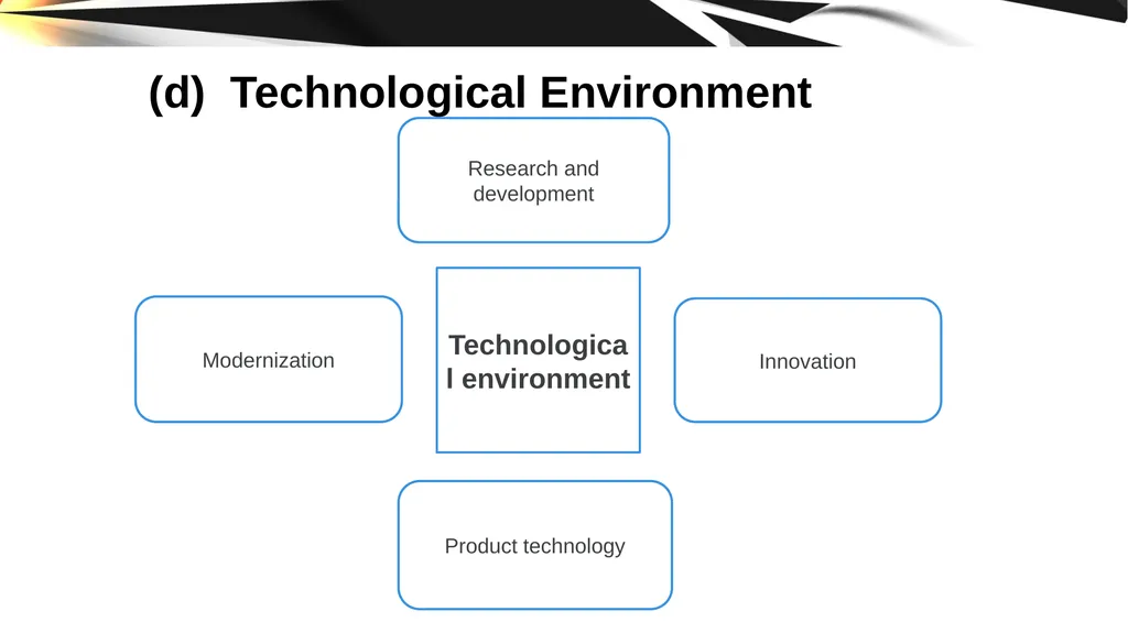 ENVIRONMENT OF STRATEGIC MANAGEMENT. IMPORTANCE OF - slide 11 of 37