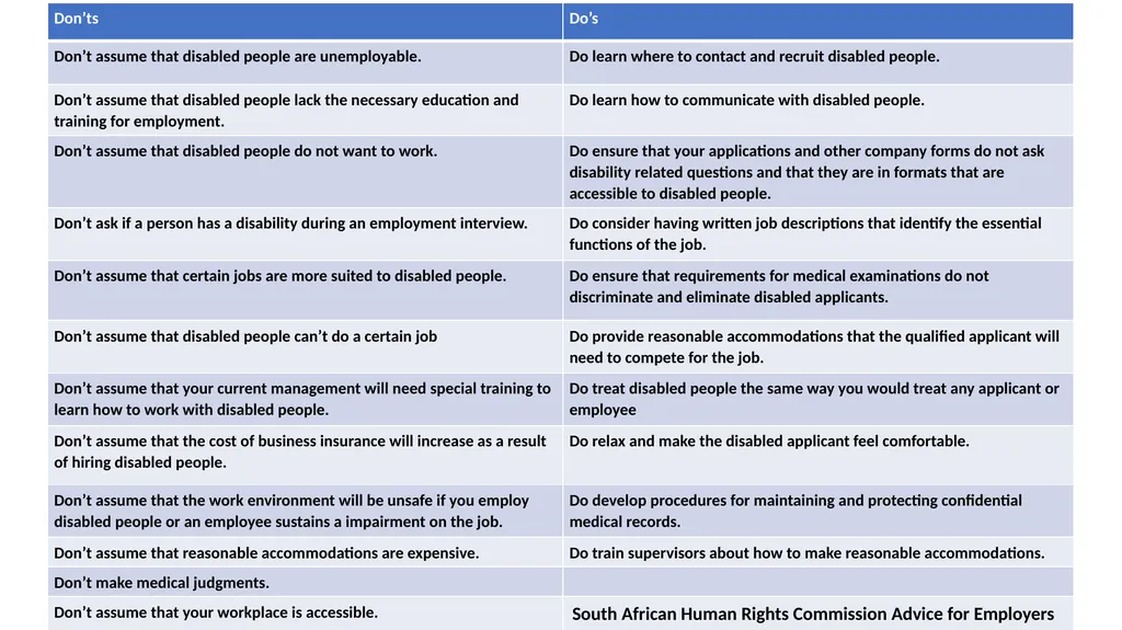 CDPF On-line Disability Equality Capacity Building - slide 24 of 28